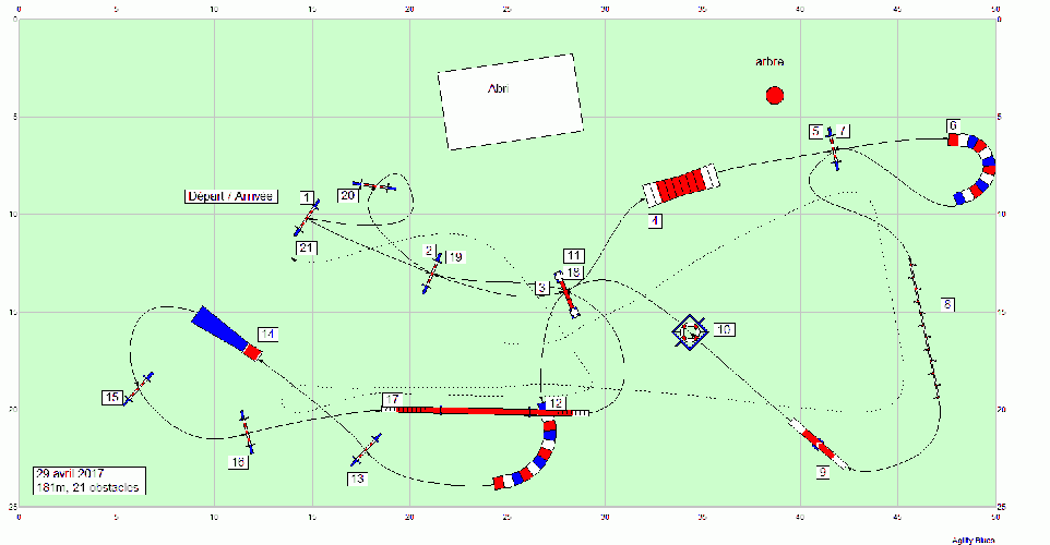 Les parcours d'entraînement posés en 2017