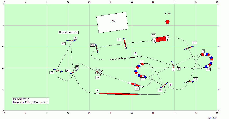 Les parcours d'entraînement posés en 2017