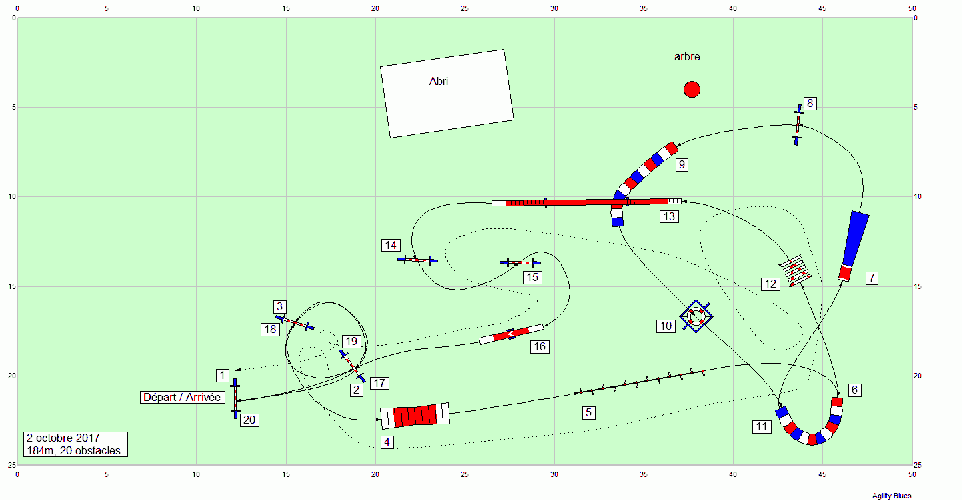 Les parcours d'entraînement posés en 2017