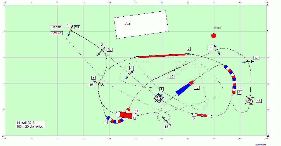 Les parcours d'entraînement posés en 2018