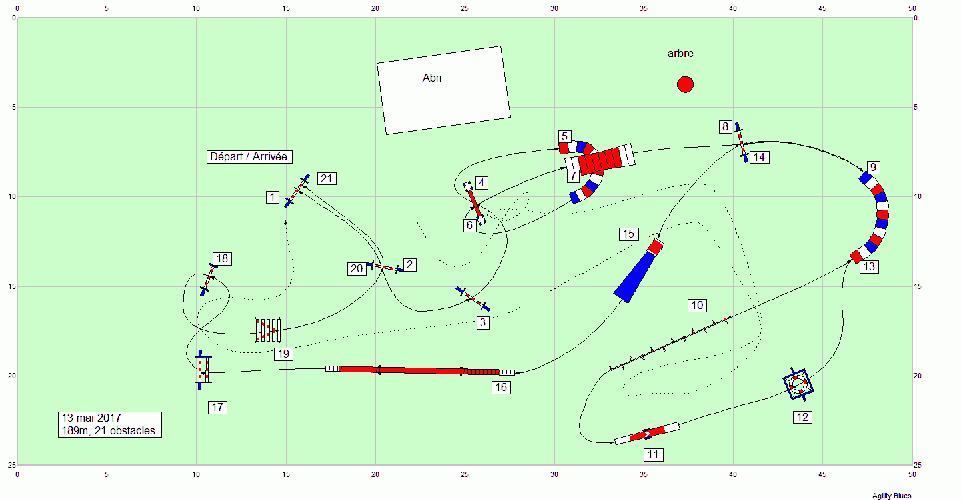 Les parcours d'entraînement posés en 2017