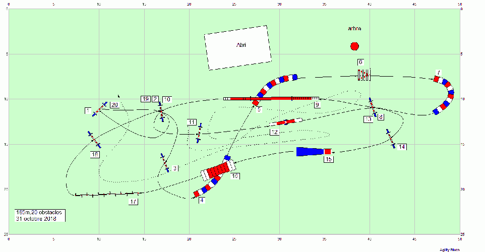 Les parcours d'entraînement posés en 2018