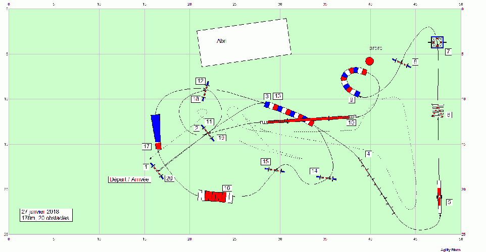 Les parcours d'entraînement posés en 2018