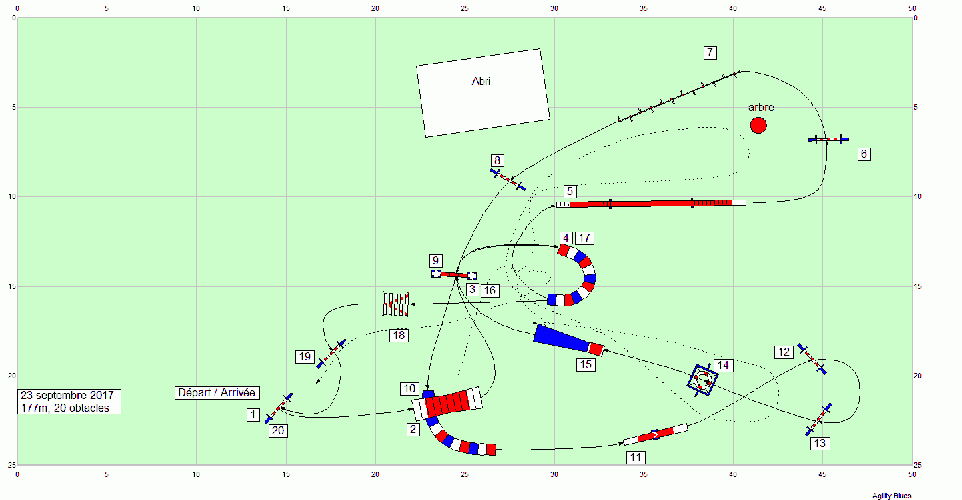 Les parcours d'entraînement posés en 2017