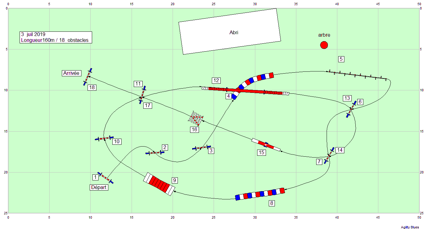 parcours2019 07 03