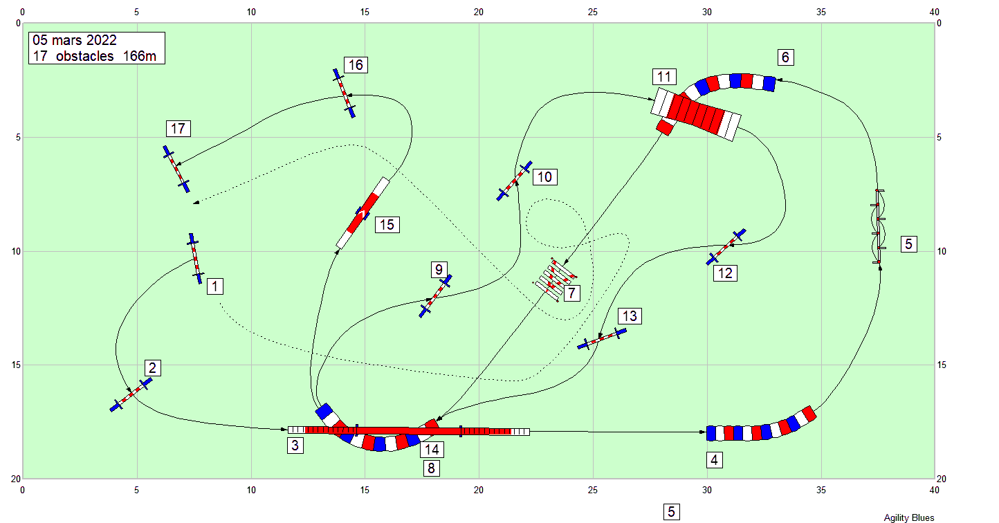 parcours2022 03 05