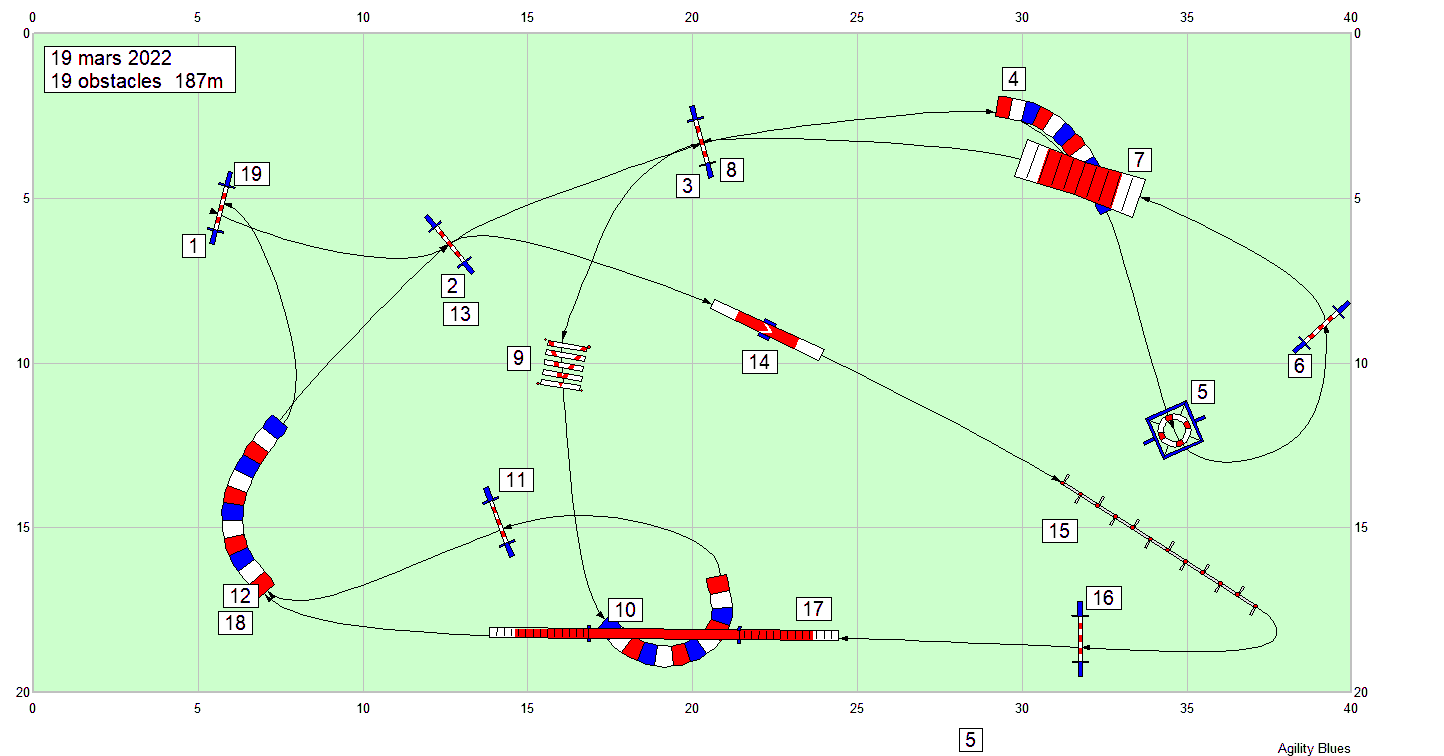 parcours2022 03 19