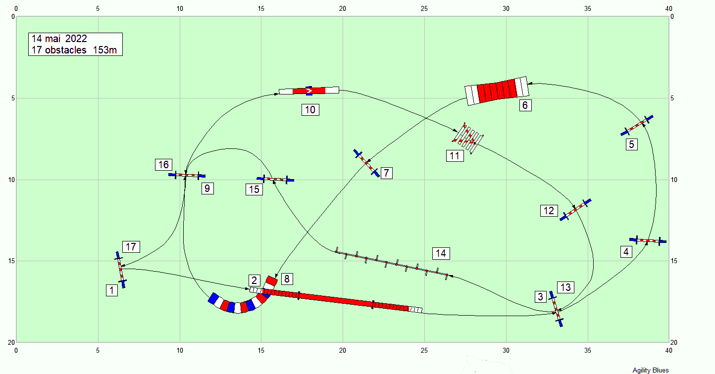 parcours2022 05 14
