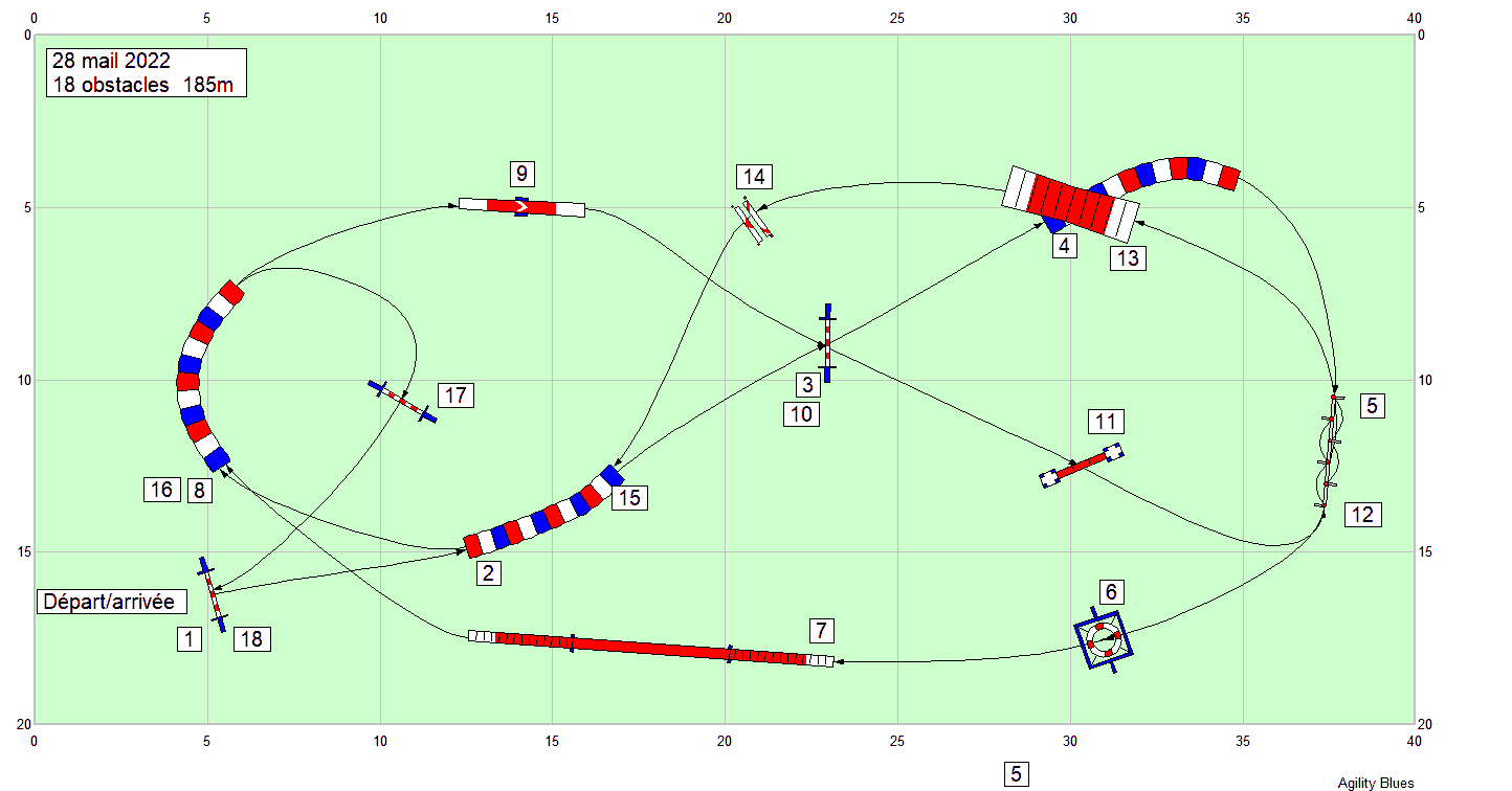parcours2022 05 28
