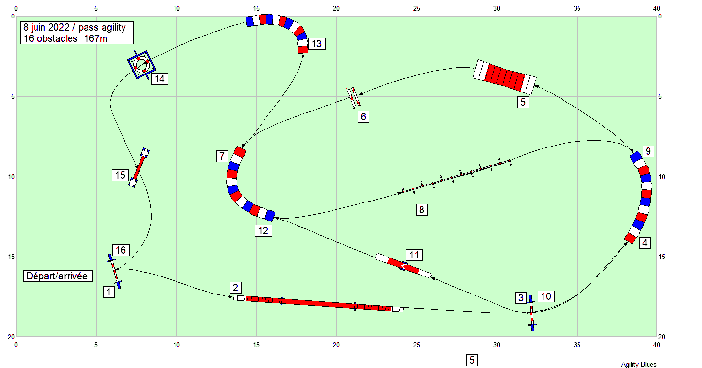 parcours2022 06 08