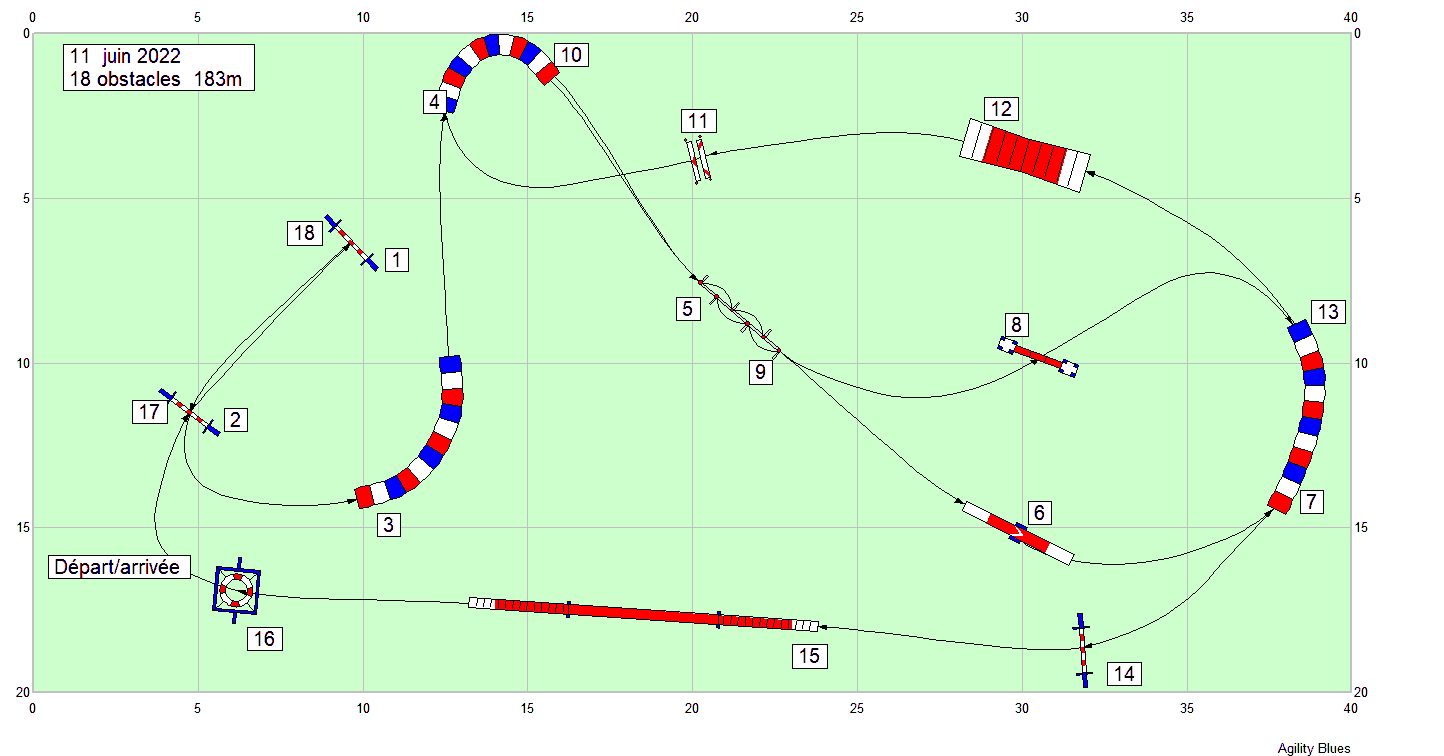 parcours2022 06 11