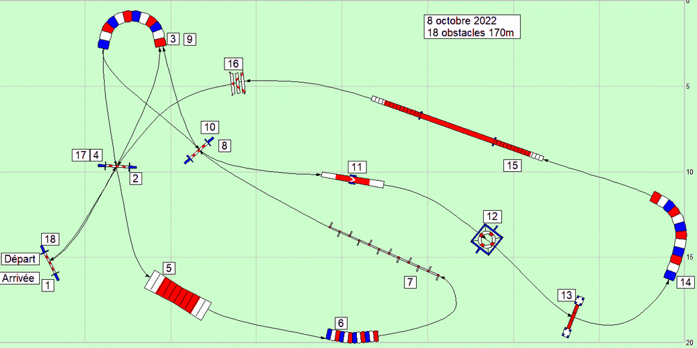 parcours2022 10 08