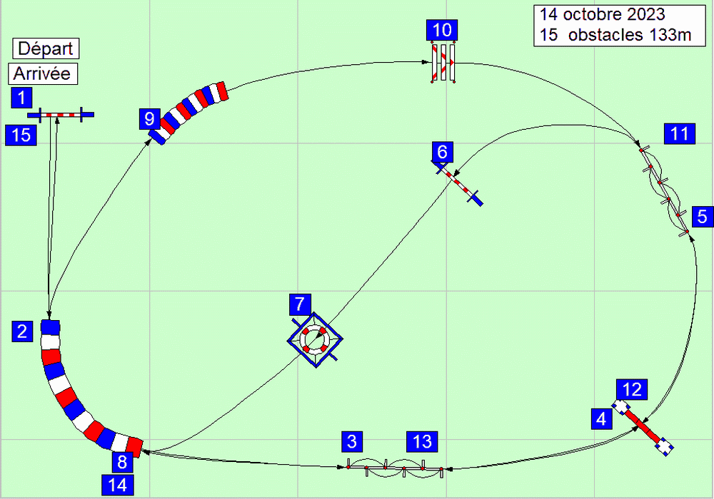 parcours2023 10 14
