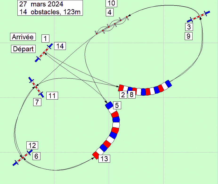 parcours2024 03 27