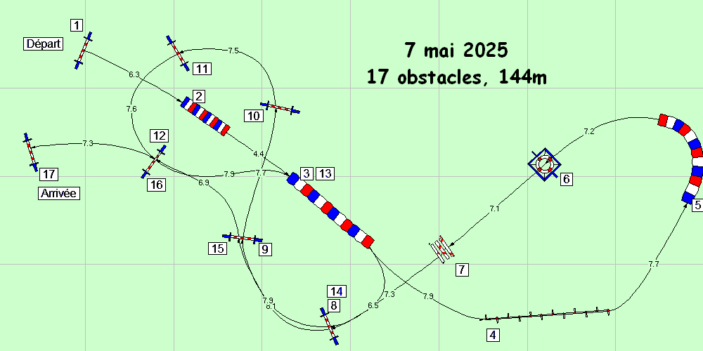 parcours2025 05 07