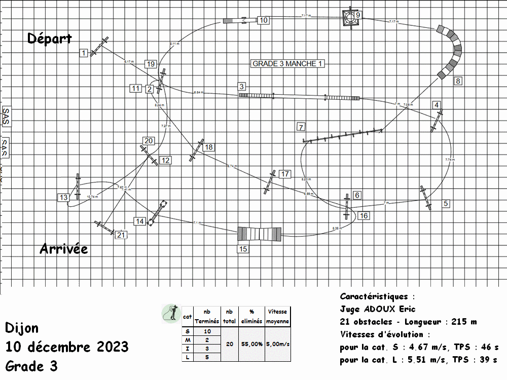 dijon3gdec2023