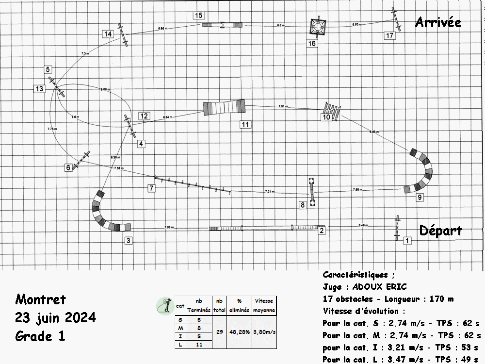 montret1g2024