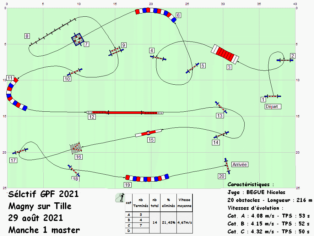 sgpf2021manche1master