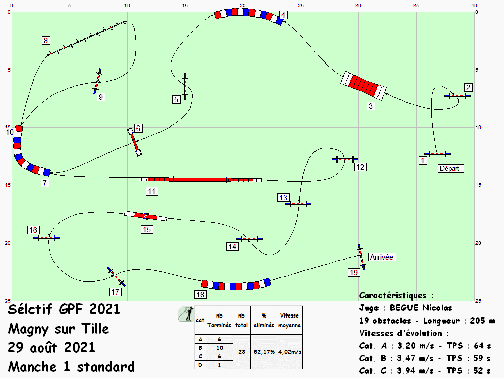 sgpf2021manche1standard
