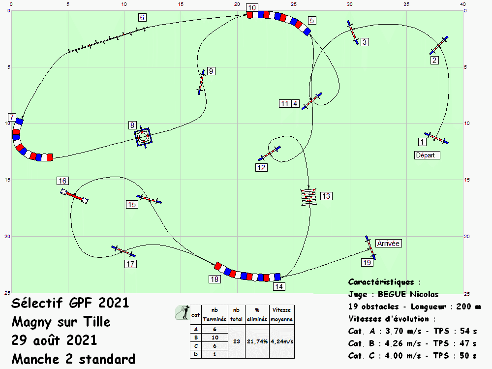 sgpf2021manche2standard